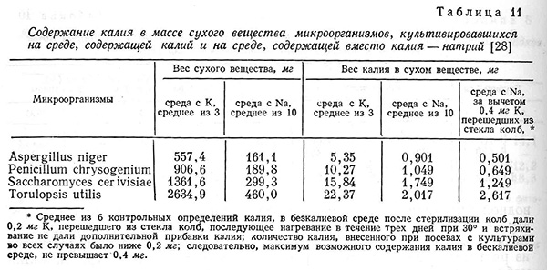 ХЯС (самосборка из эфира) и ХТЯ - Страница 11 Gazovskaya_ma_12_11_