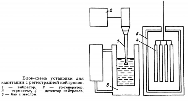 ХЯС (самосборка из эфира) и ХТЯ - Страница 10 Regnum_deriagin_sxema_ustanovki_600