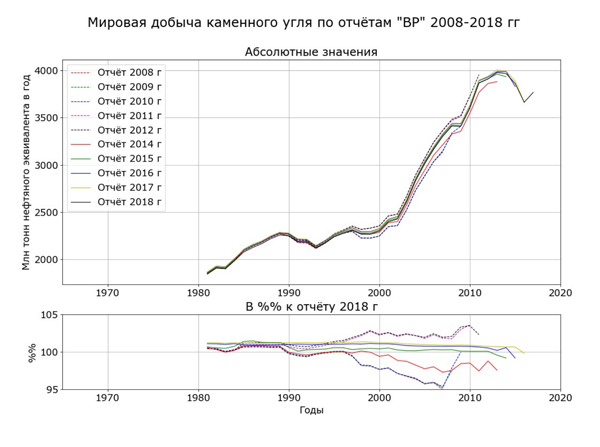 Бародинамика Шестопалова А.В. - Страница 8 Myak555_mirovaya_dobucha_uglia_600