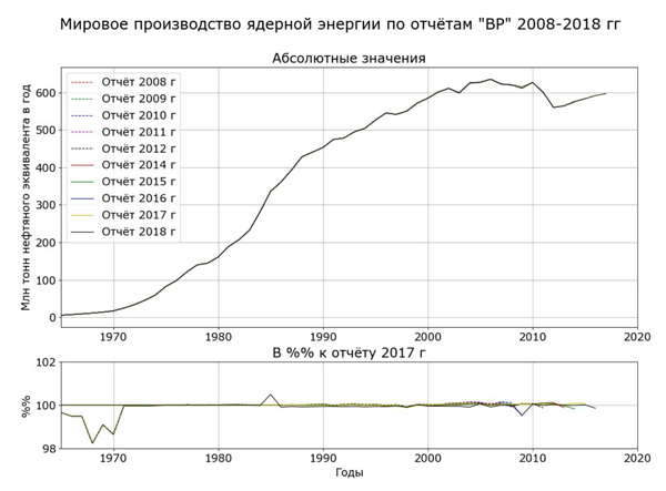 Бародинамика Шестопалова А.В. - Страница 8 Myak555_mirovoe_proizvodstvo_nuclear_600