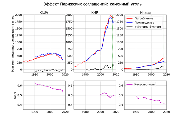 Бародинамика Шестопалова А.В. - Страница 8 Myak555_ob_ugolnom_bp_dobycha_uglia_effekt_600