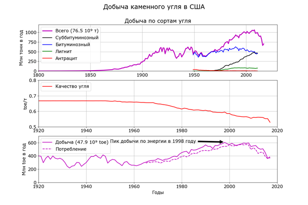 Бародинамика Шестопалова А.В. - Страница 8 Myak555_ob_ugolnom_bp_dobycha_uglia_usa_600