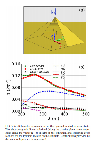 Эфир, геосолитоны, гравиболиды, БТГ СЕ и ШМ - Страница 11 Alp_journal_fig5