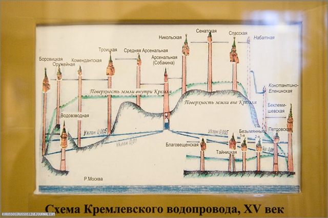 Экспедиции к выпаривателям родниковой воды - Страница 18 Krutitskoe_vodoprovod_kremlia_sxema